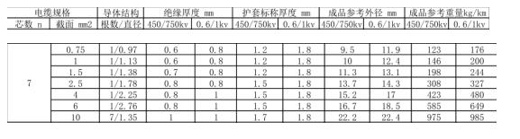 7芯控制电缆参数