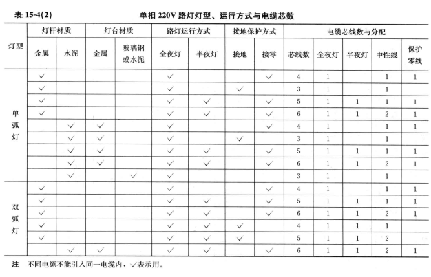 路灯电缆规格