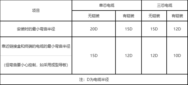 柔性矿物绝缘防火电缆标准电缆