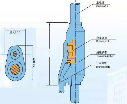 预分支电缆结构