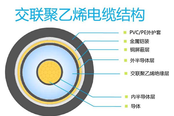交联聚乙烯电缆
