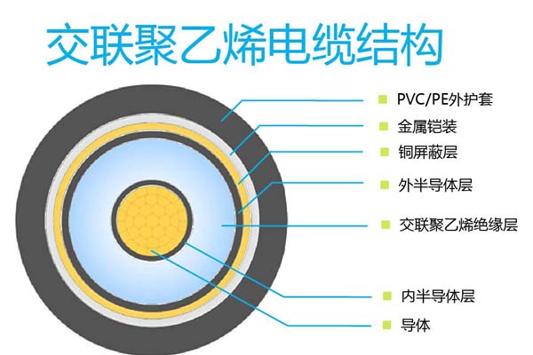 详解110kV及以上交联聚乙烯电缆在线监测