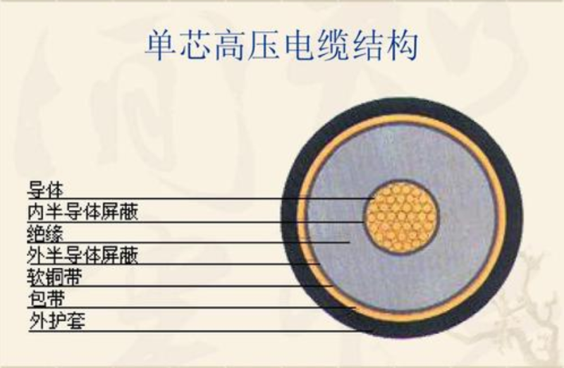 单芯高压电缆结构图