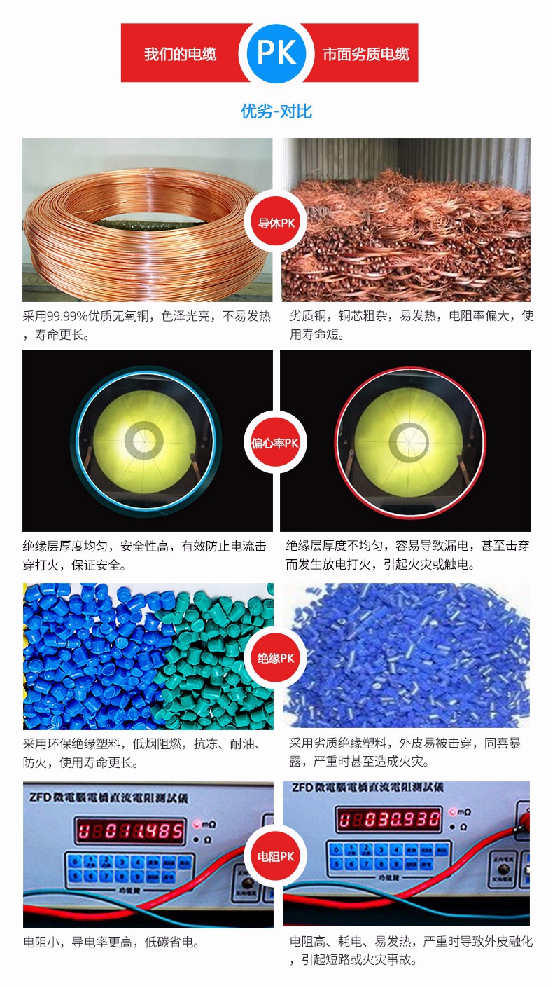 铜芯电缆报价 铜芯电缆价格