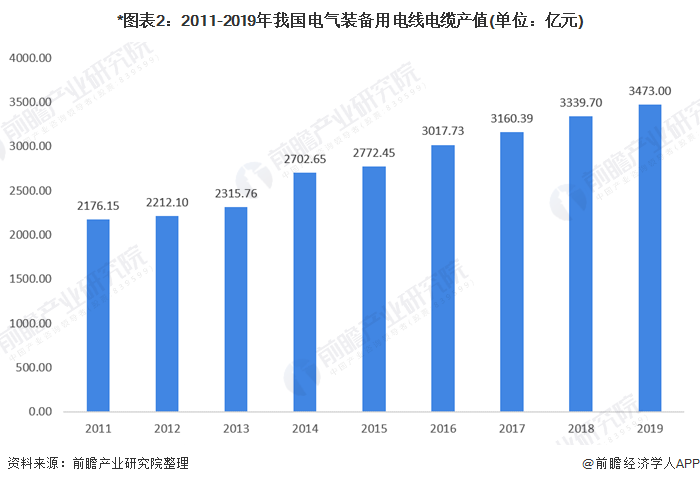 电气装备用电线电缆