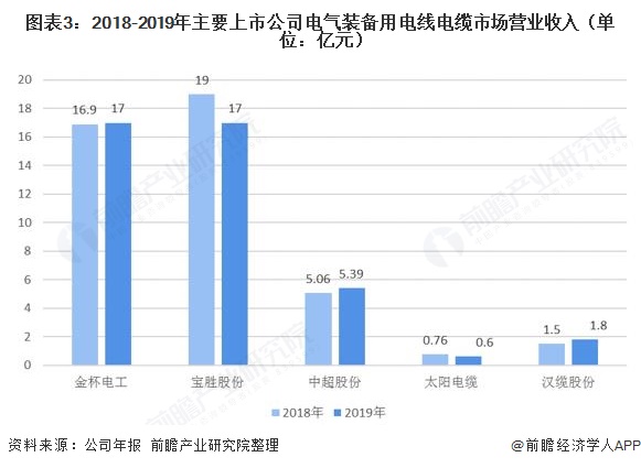 电气装备用电线电缆2