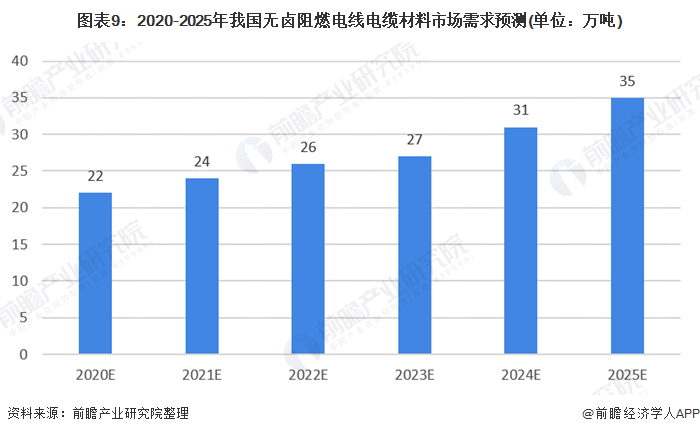 电气装备用电线电缆8