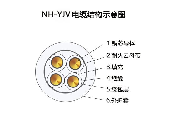 4芯耐火电缆结构图