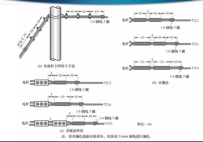 一般吊线终结3-架空电缆线路