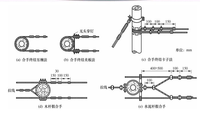 5两条同规格的平行吊线终结（俗称合手）-架空电缆线路