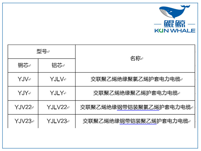 郑州电缆厂浅谈yjv电力电缆主要参数是什么？