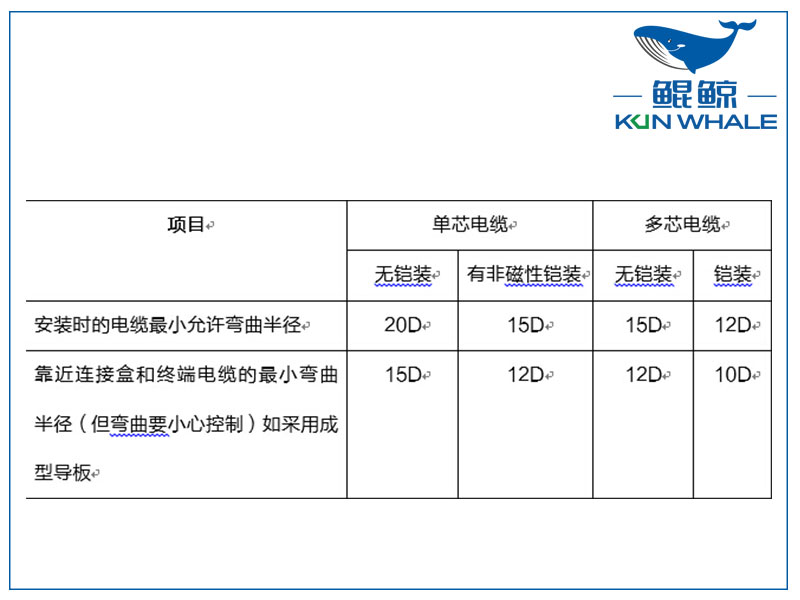 郑州电缆厂浅谈yjv电力电缆主要参数是什么？