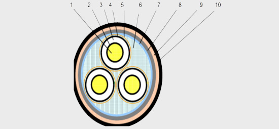 三芯高压电缆结构图