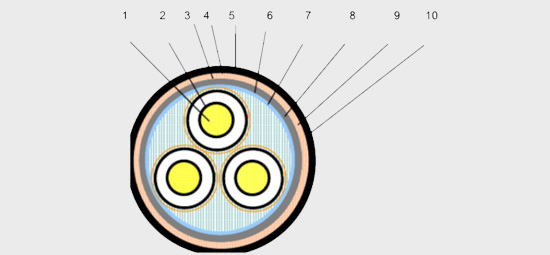 高压绝缘电力电缆结构图