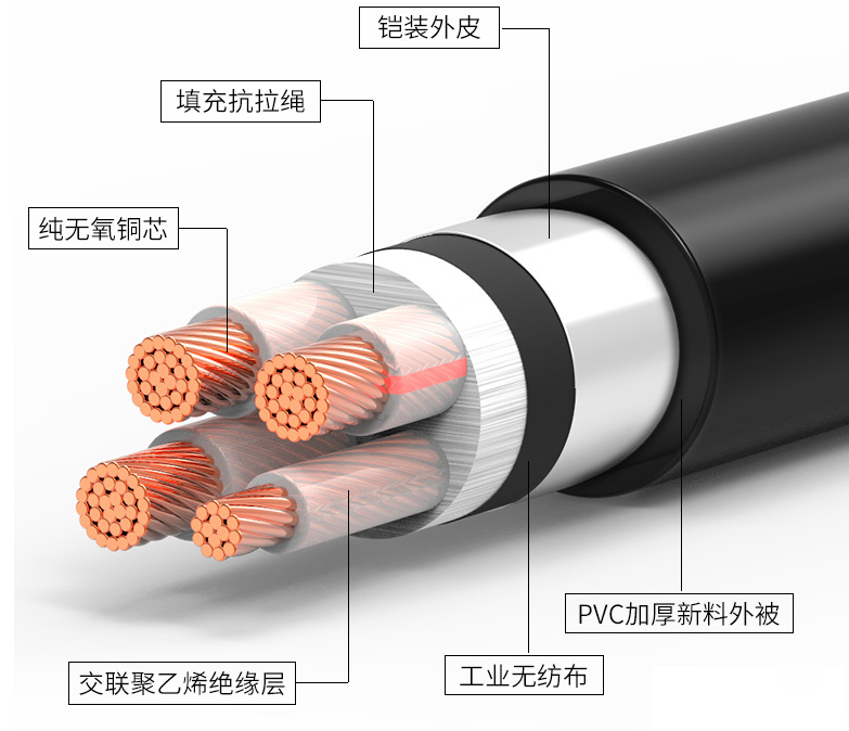 铠装电缆与屏蔽电缆的区别