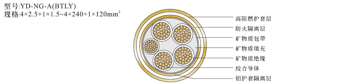 ng-a-4x25+1x16柔性矿物绝缘电缆防火电缆结构图