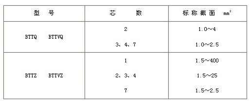 bttz电缆型号型号