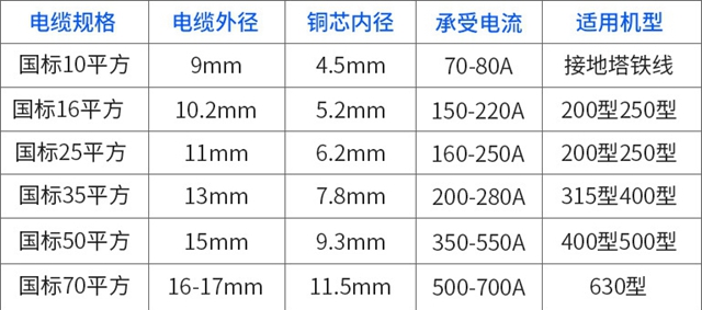 电焊机电缆 焊把线