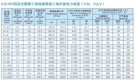 VV电缆 vv电缆价格 VV电力电缆