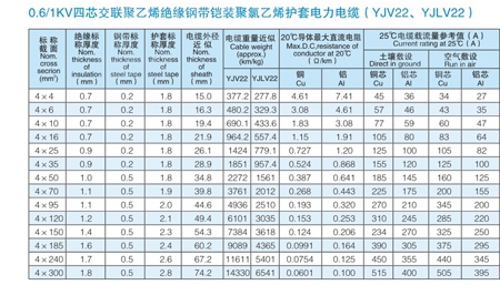 VV电缆 vv电缆价格 VV电力电缆