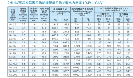 VV电缆 vv电缆价格 VV电力电缆