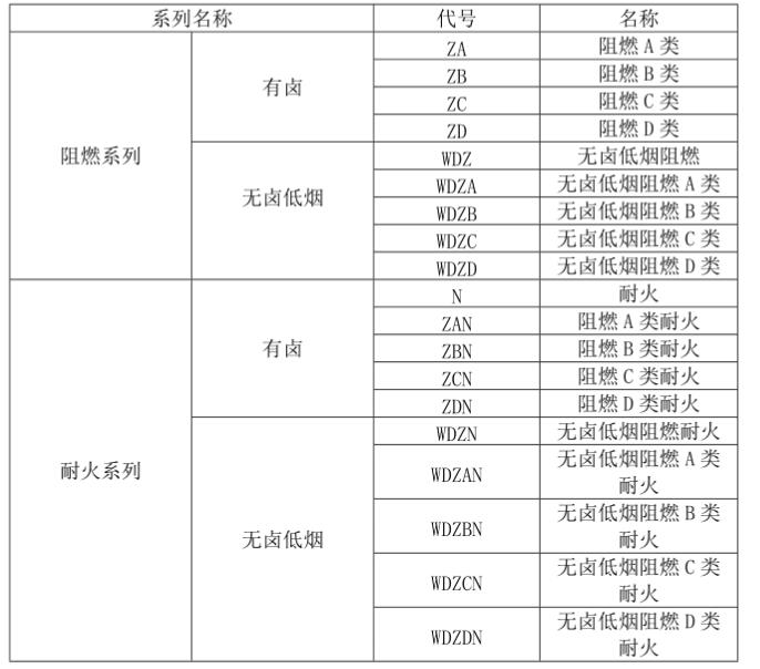 阻燃耐火电缆厂-河南太平洋线缆