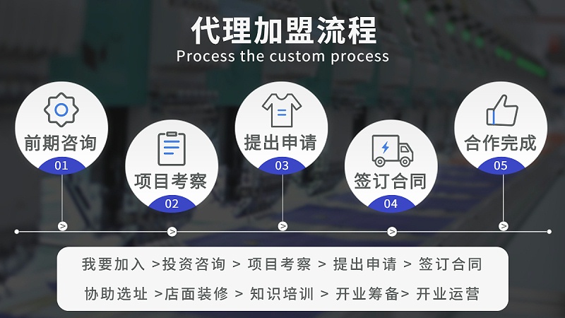 代理加盟流程图