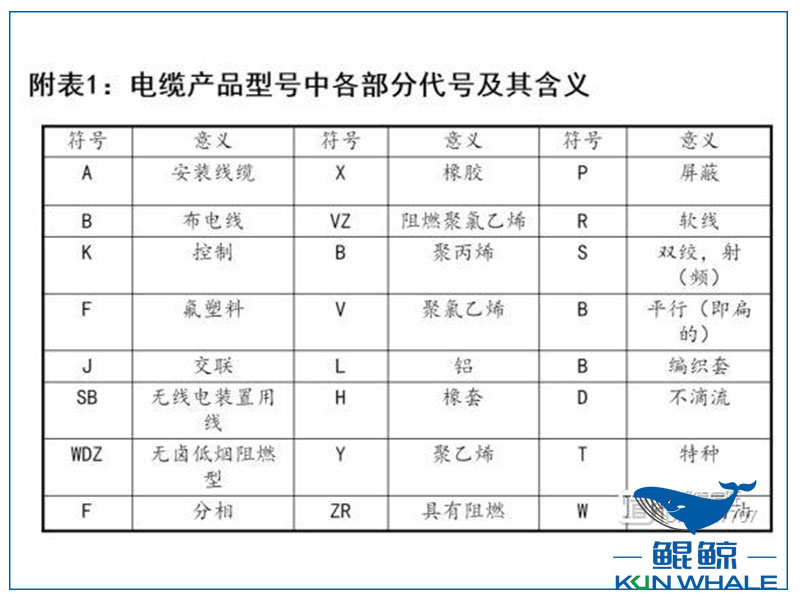 郑州电缆厂电缆选型与对照表