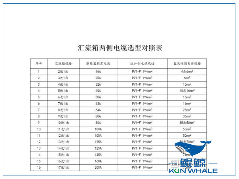 郑州电缆厂电缆选型与对照表
