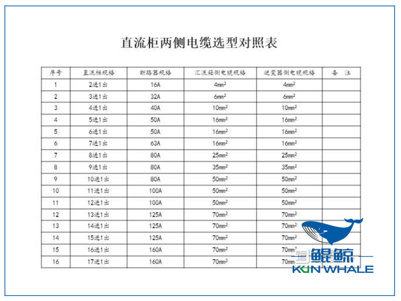 郑州电缆厂电缆选型与对照表