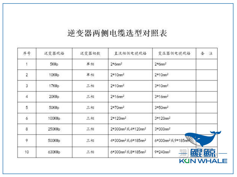 郑州电缆厂电缆选型与对照表