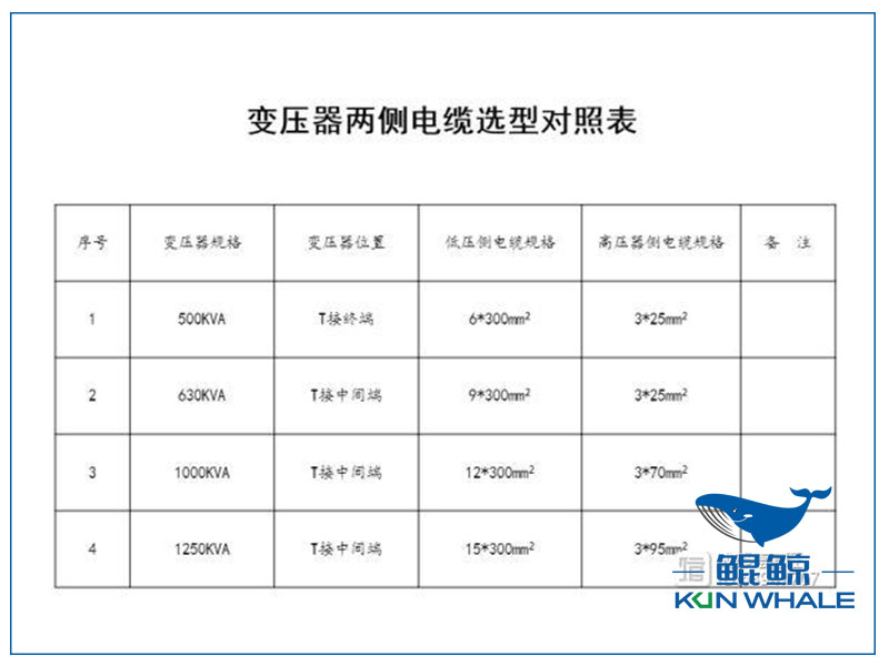 郑州电缆厂电缆选型与对照表