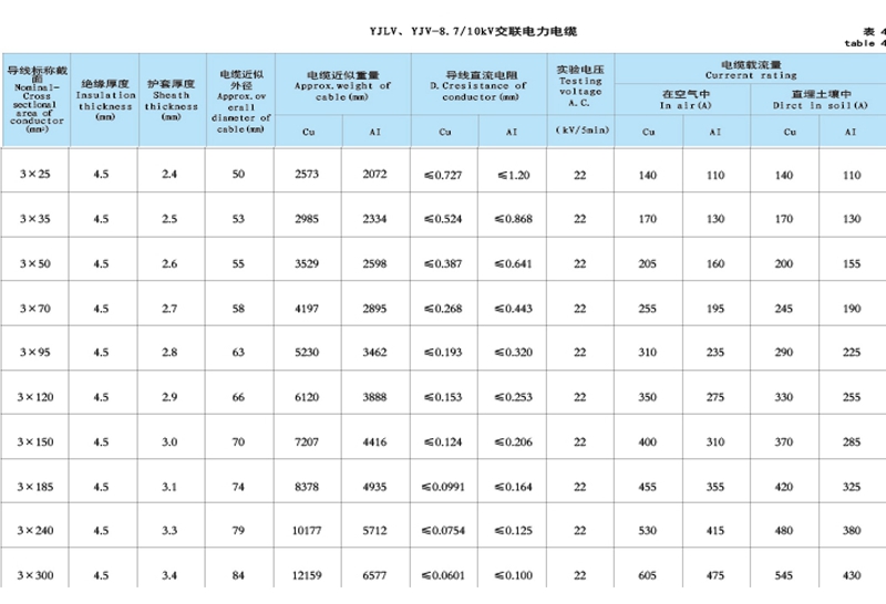 3芯10kv高压电缆的基本信息