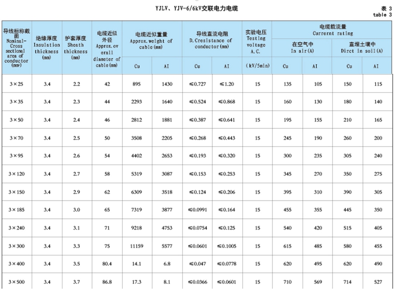 6kv三芯高压电缆