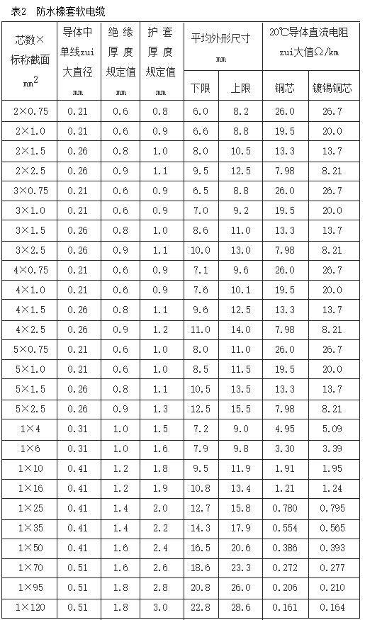 jhs电缆线 jhs防水电缆 防水橡套电缆参数