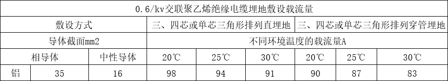 YJLV22 4x35+1x16 铝芯低压电缆载流量