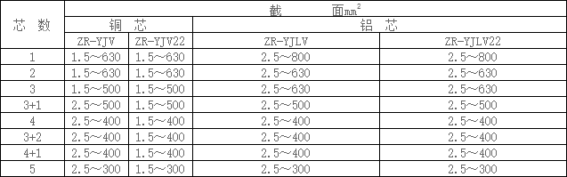 阻燃电力电缆规格型号