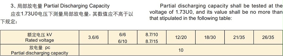 局部放电