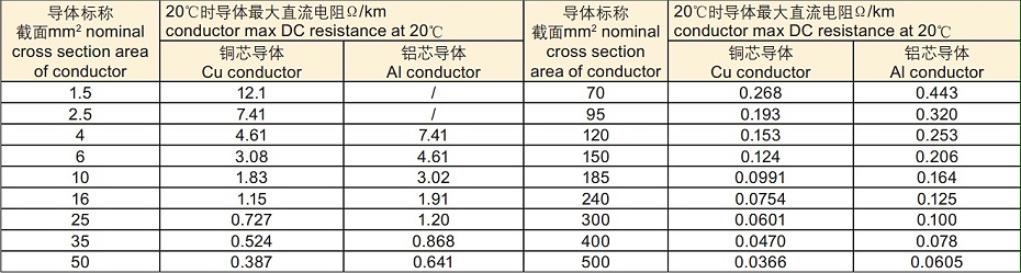 高压电缆电阻