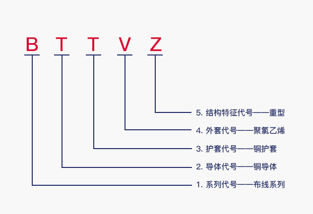 bttz电缆介绍
