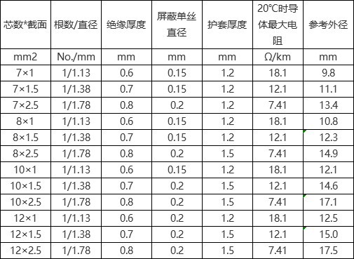 nhkvvp电缆产品型号规格参数