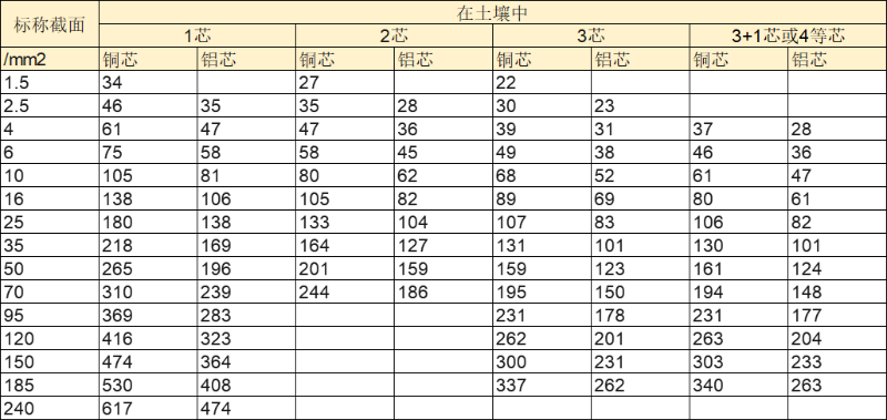 低压电缆载流量2