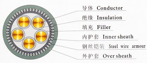 钢丝铠装电缆结构图