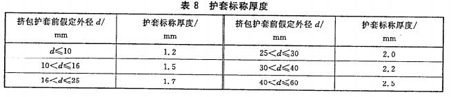 护套厚度1