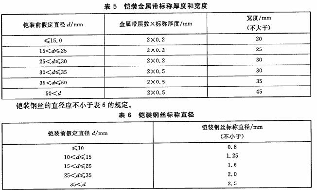 铠装电缆厚度