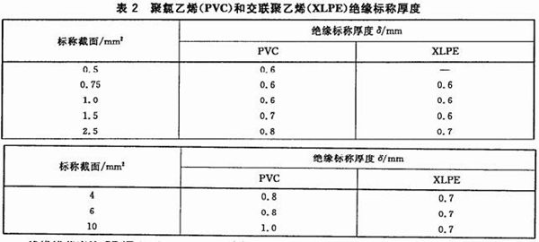 kvv2铠装控制电缆绝缘厚度