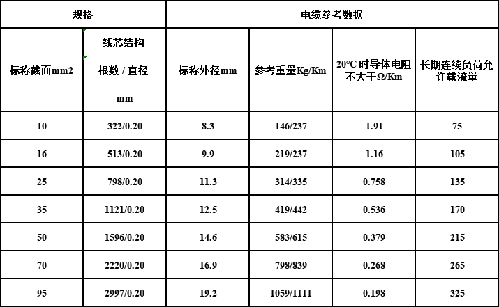 焊把线规格