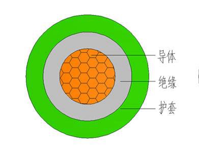 YH电焊机橡套电缆结构图