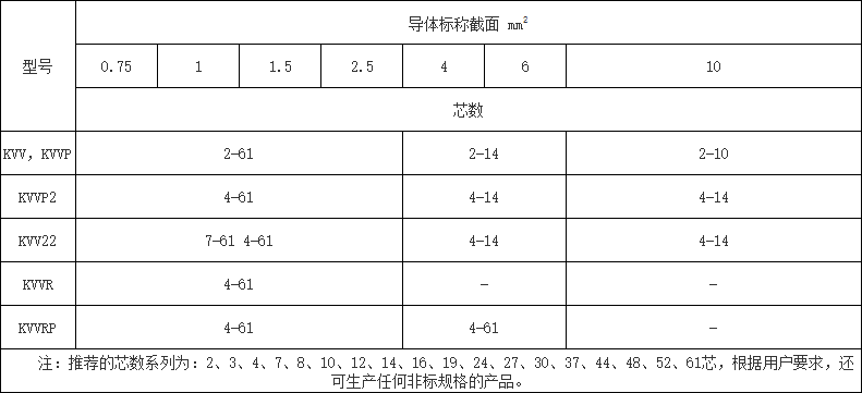 控制电缆芯数一般是多少