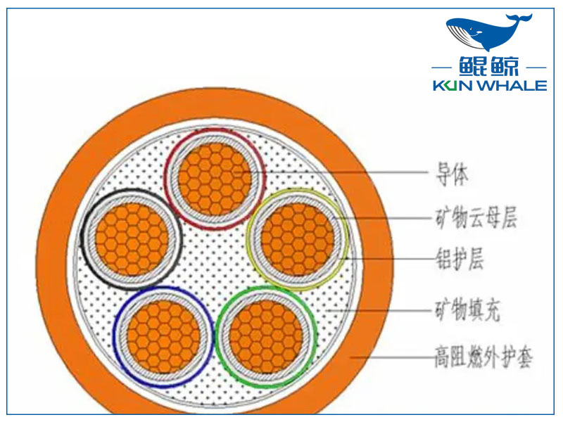 你知道NG-A防火电缆是什么电缆吗？有什么优势？